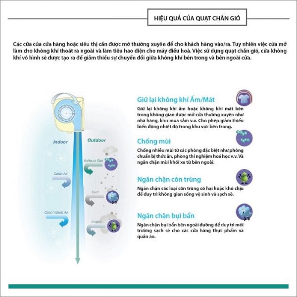 công dụng quạt chắn gió