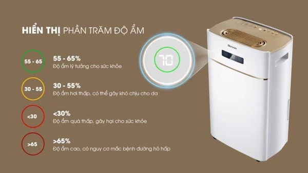 máy hút ẩm Dorosin ER-630E